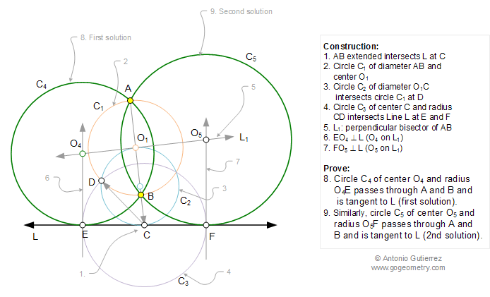 Apollonius Problem: LPP, Circle Tangent to One Line and passing through Two Points. Math: Geometry Problem 1032