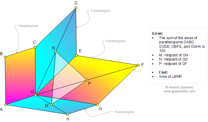 Geometry Problem 1044: Triangle, Parallelogram, Midpoint, Area