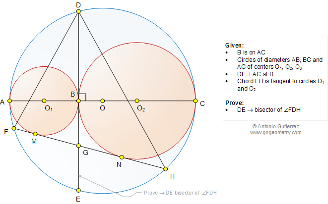 Geometry Problem 1048: Circles, Tangent, Perpendicular, Diameter, Angel Bisector