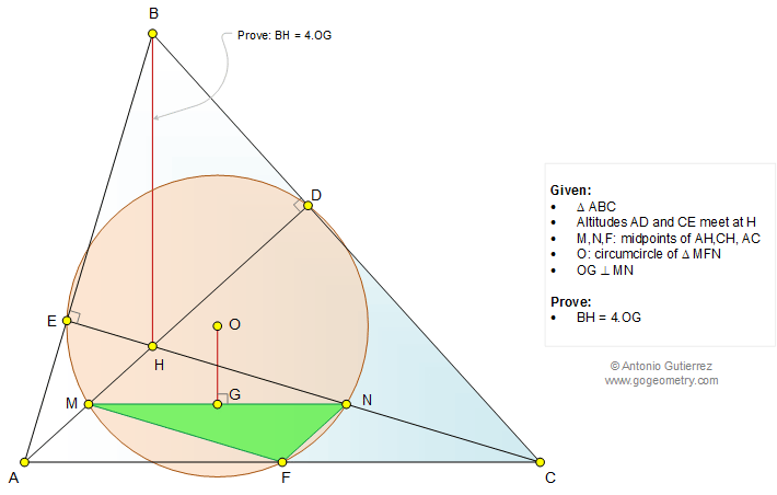 Infographic Geometry problem: Triangle, Altitude, Orthocenter, Circumcenter, Perpendicular, Midpoints