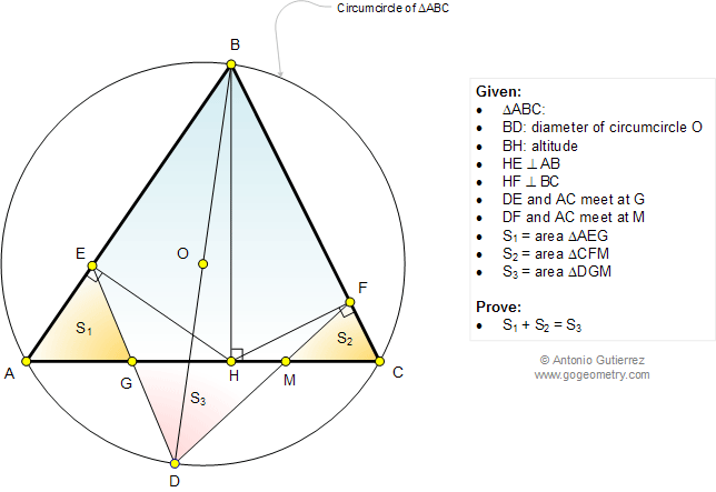 Infographic Geometry problem: Triangle, Sum of the Areas, Altitude, Perpendicular, Circumcircle, Circle, Diameter