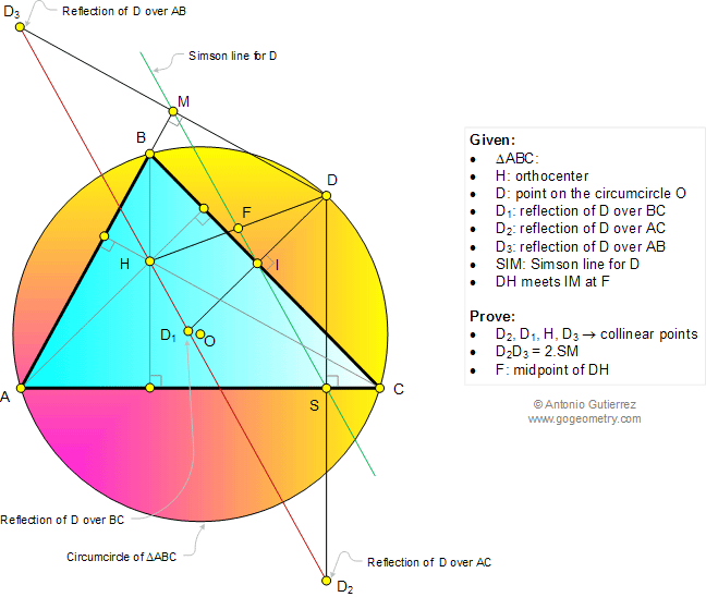 Infographic Geometry problem: Triangle, Circumcircle, Orthocenter, Altitude, Perpendicular, Reflection of a Point over a Line, Collinear Points, Simson Line, Congruence