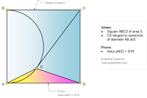 Square, Semicircle, Tangent, Triangle, Area