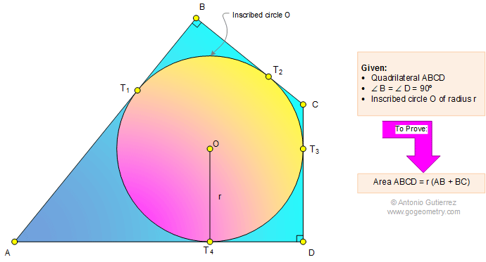 Geometry Problem 1097 Quadrilateral, Inscribed Circle, 90 Degree, Angle, Area