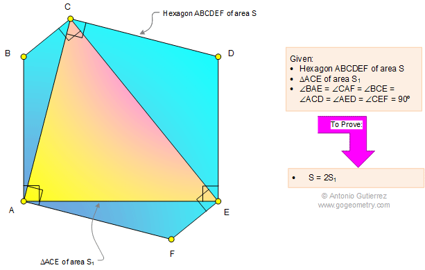 Infographic Geometry problem 1123 Hexagon, Triangle, 90 Degrees, Perpendicular Lines, Vertices, Area