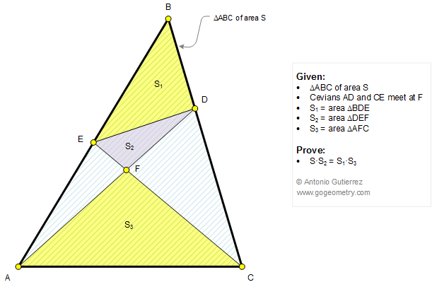 Infographic Geometry problem 1131 Triangle Area, Two Cevians, Equal Product