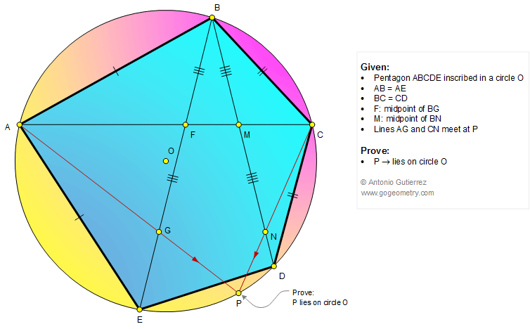Infographic Geometry problem 1141 Inscribed Pentagon, Circle, Triangle, Congruence, Midpoint, Concurrency
