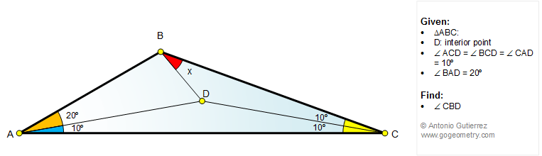 Geometry Problem 1146: Triangle, Interior Point, 10, 20, 30, 130 degrees, Congruence