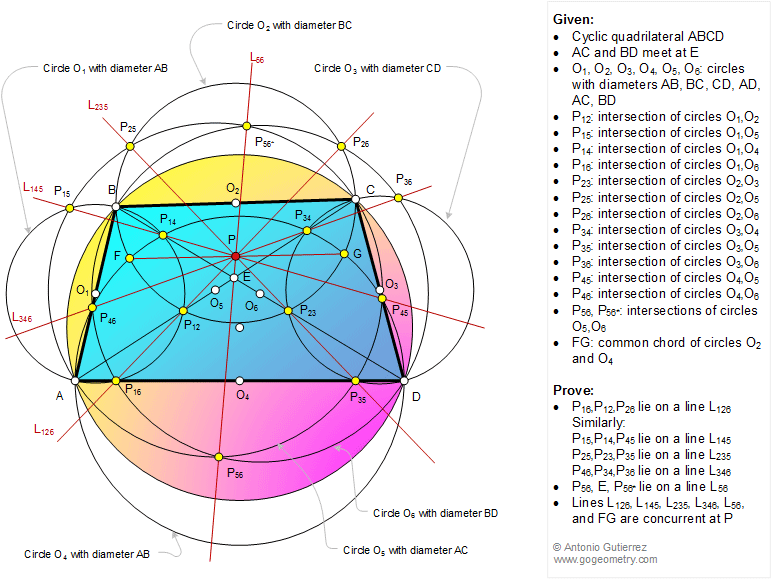 Infographic Geometry Problem 1176: Cyclic Quadrilateral, Diagonals, Six Diameters, Circles, Collinear Points, Concurrent Lines
