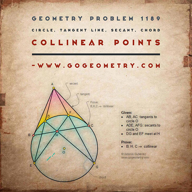 Poster of Problem 1189: Sketching, iPad, Typography, Art, Circle, Tangent Line, Secant, Chord, Collinear Points.