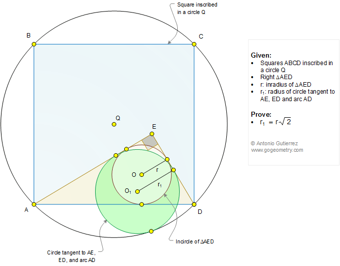 Geometry Problem 1292: Square, Circle, Arc, Right Triangle, Inradius, Radius, Incircle, Measurement