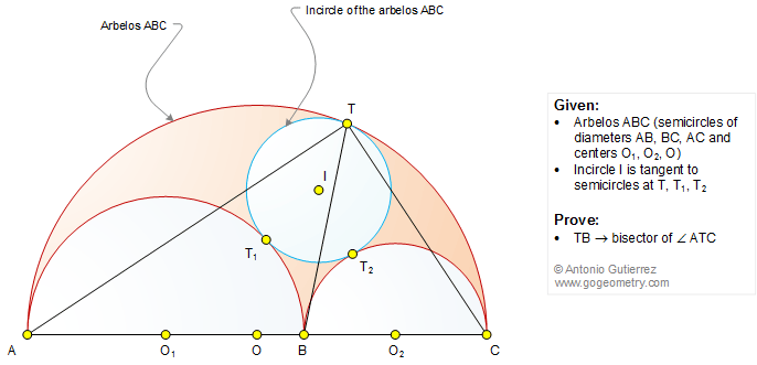 Geometry Problem 1297: Arbelos, Semicircles, Diameters, Circle, Incircle, Tangent, Angle Bisector
