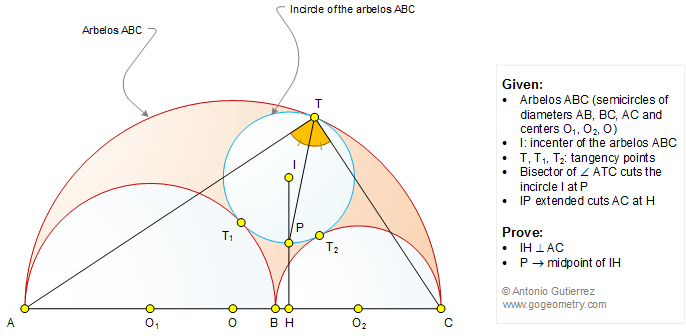 Geometry Problem 1298: Arbelos, Semicircles, Diameters, Circle, Incircle, Tangent, Angle Bisector, Perpendicular, Midpoint