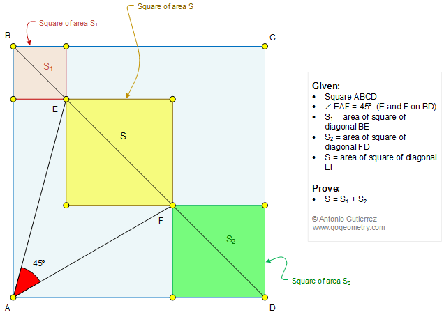 Math Infographic, Geometry Problem 1338: Four Squares, Diagonals, Angle, 45 Degrees, Areas, Tutoring