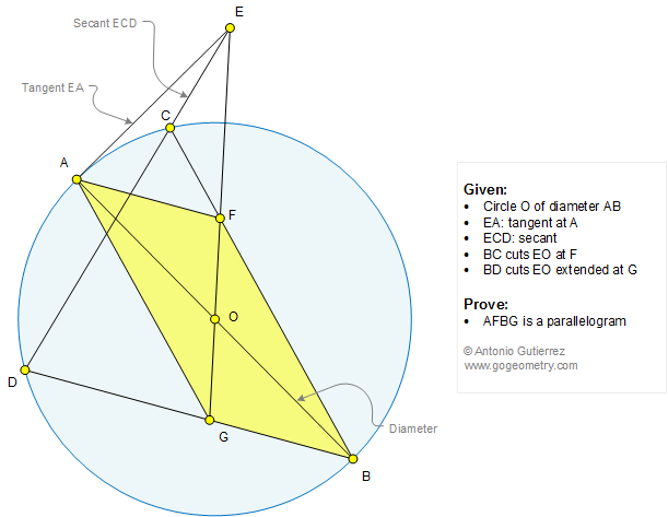 Math Infographic, Geometry Problem 1339: Circle, Diameter, Tangent, Secant, Parallelogram