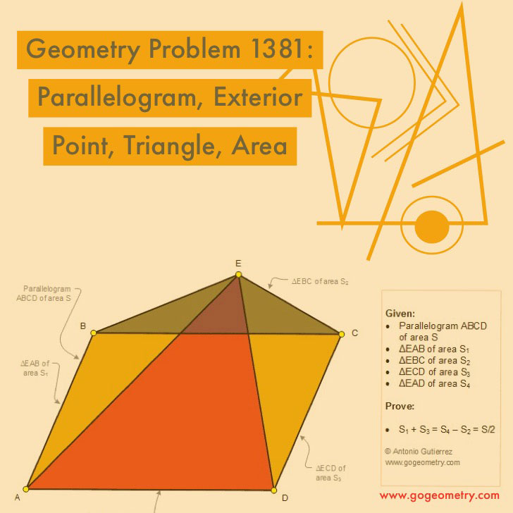 Poster of Geometry Problem 1381: Parallelogram, Exterior Point, Triangle, Area, iPad Apps. Math Infographic, Tutor