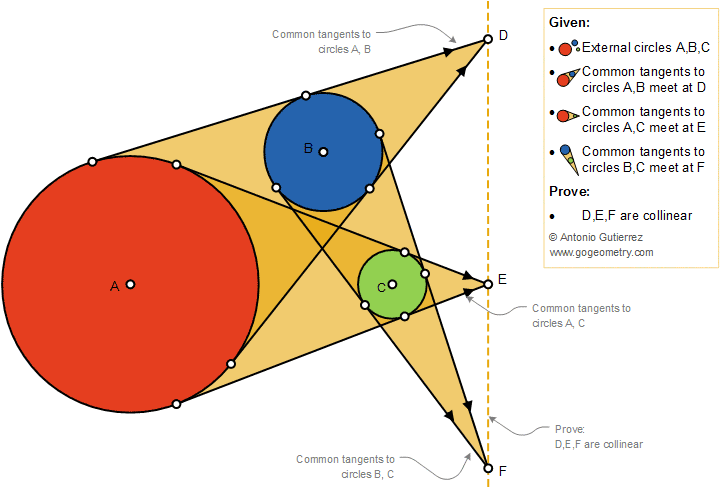 Geometry Problem 1393: Monge's Circle Theorem, Three Circles and Three Pair of Common Tangents, Collinearity