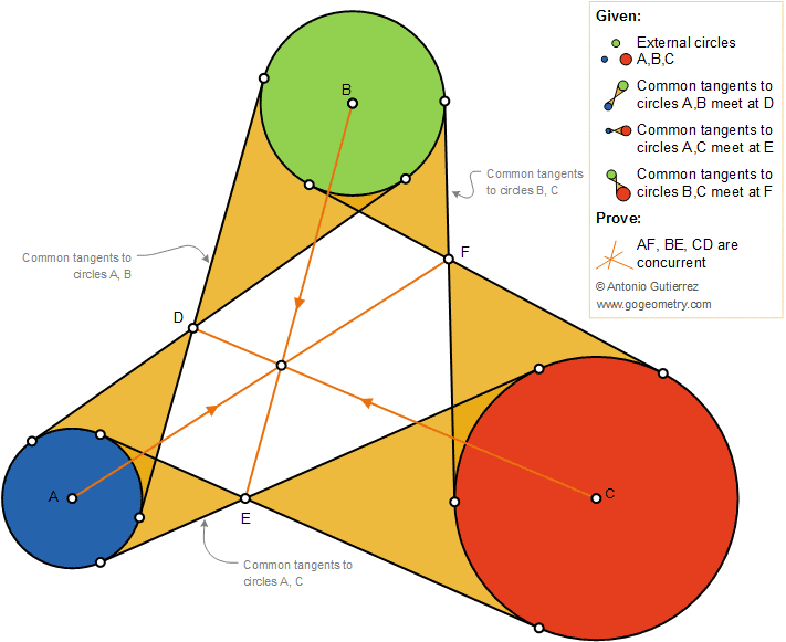 Geometry Problem 1394: Three Circles and Three Pair of Common Internal Tangents, Concurrency, Tutor