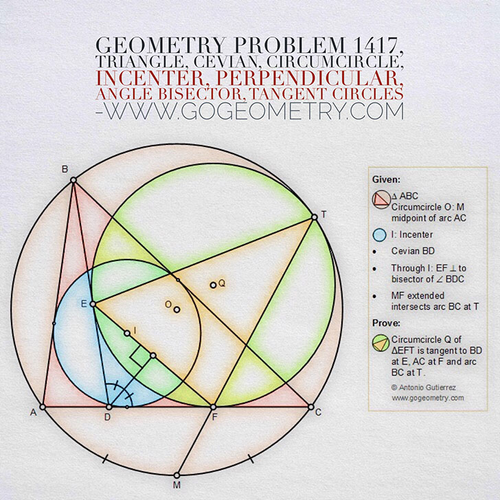 Geometric Art of Problem 1417: Sketching, Typography, iPad Apps, Art, SW, Tutor