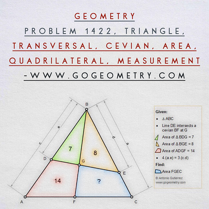 Geometric Art of Problem 1422: Triangle, Transversal, Cevian, Area, Quadrilateral, Sketching, Typography, iPad Apps, Art, SW, Tutor