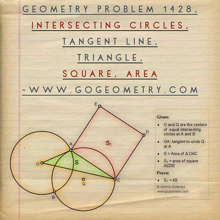 Geometric Art of Problem 1428: Intersecting Circles, Tangent Line, Triangle, Square, Area, Sketching, Typography, iPad Apps, Art, SW, Tutor