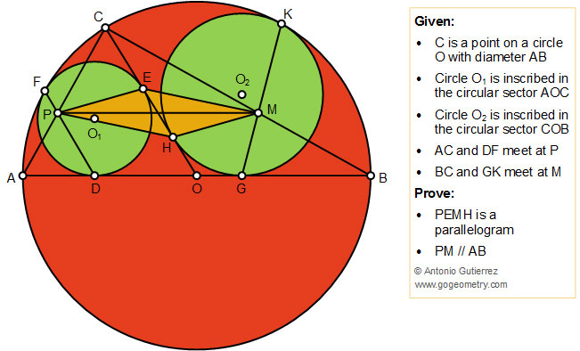 Geometry Problem 1435: Circle, Diameter, Inscribed Circles, Circular Sector, Parallelogram, Parallel Lines, Tangency Points, Math Infographic, Tutor