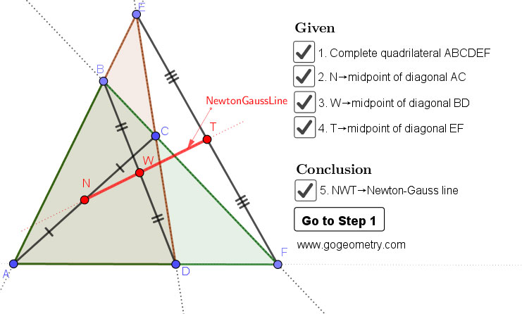 Dynamic Geometry 1460: Newton-Gauss Line, Complete Quadrilateral, Midpoints of Diagonals, Step-by-step Illustration. Using GeoGebra