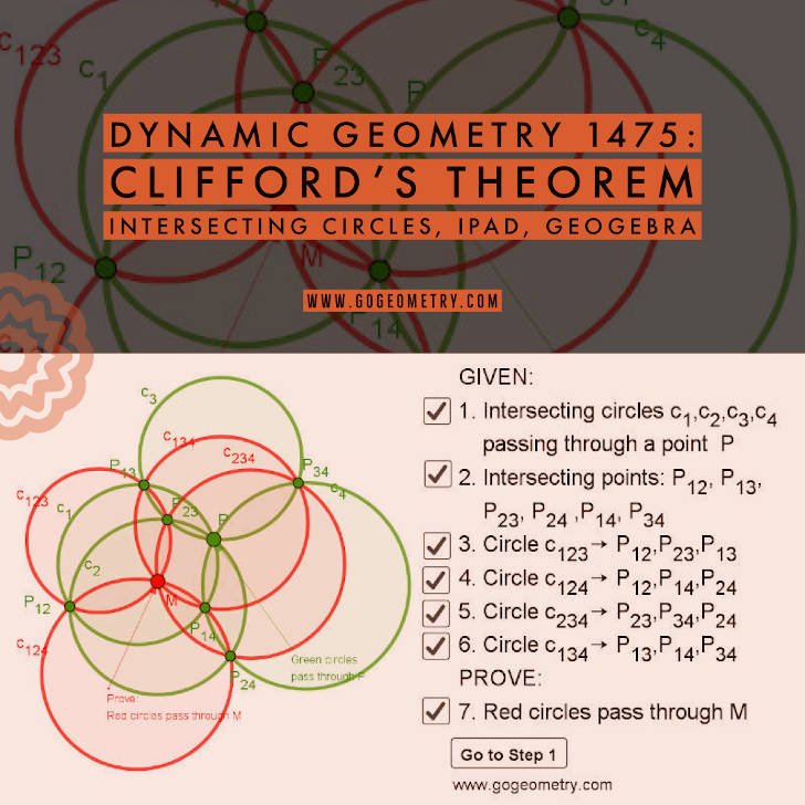 Dynamic Geometry 1475: Clifford Intersecting Circles Theorem, Step-by-step Illustration Using GeoGebra, iPad Apps