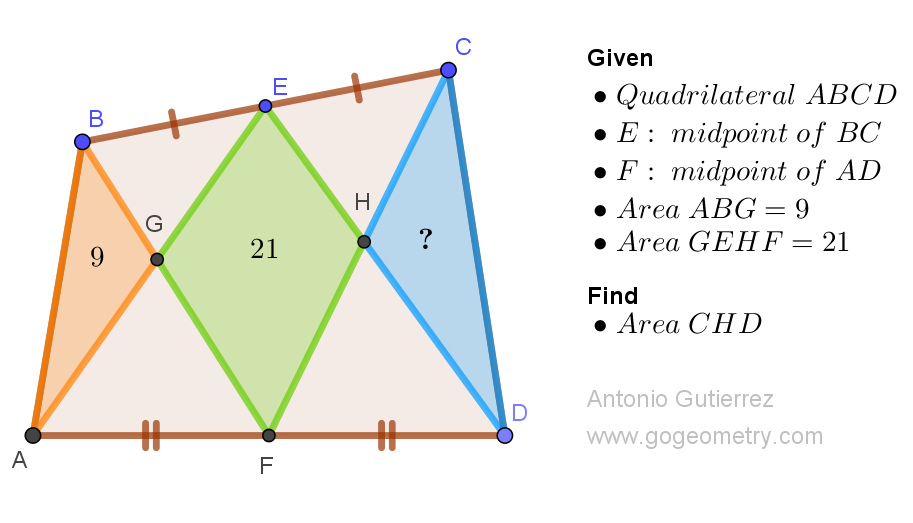 Geometry Problem 1536: Discover the Power of Midpoints: Solving for Missing Areas in Quadrilaterals