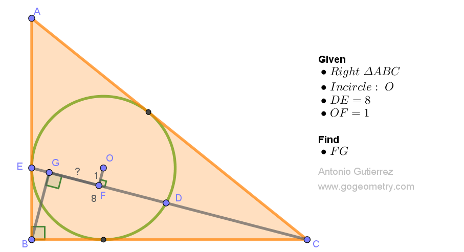 Illustration of Geometry Problem 1556: Right Triangle ABC and Inscribed Circle.