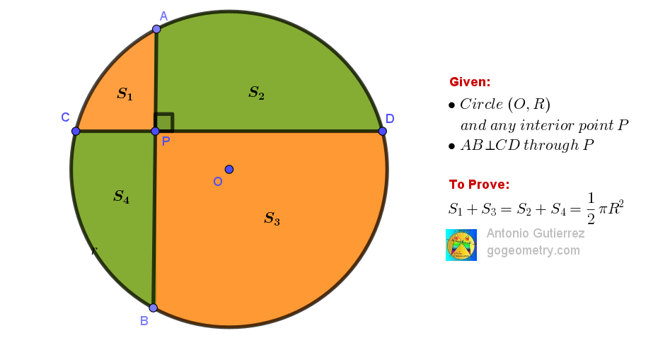Illustration of Geometry Problem 1620: Perpendicular Chords and Circle Area Invariant