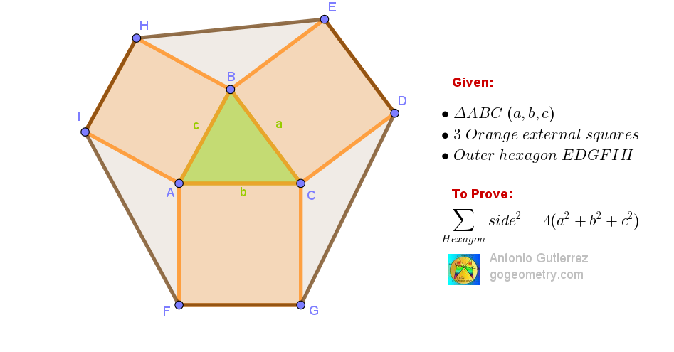 Illustration of Geometry Problem 1622: Outer Hexagon Formed by External Squares on a Triangle