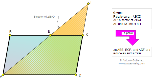 Parallelogram, Angle Bisector, Isosceles and Similar Triangles