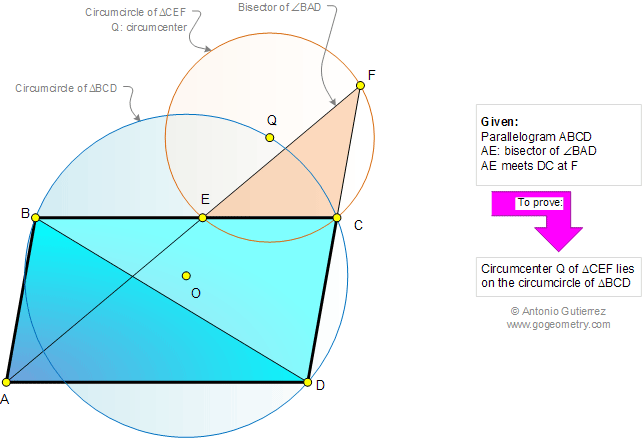 Parallelogram, Angle Bisector, Parallel, Triangle, Circumcircle, Circumcenter