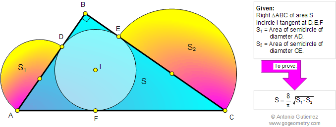 Right triangle , Area, Incircle, Semicircle
