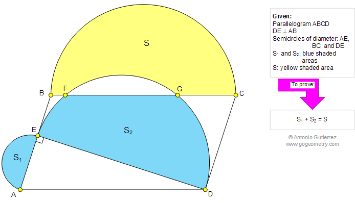 Parallelogram, Perpendicular, Semicircles, Area