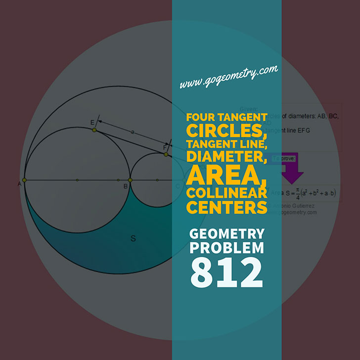 Artwork of Problem 812, Circle, Tangent, Area, iPad Apps