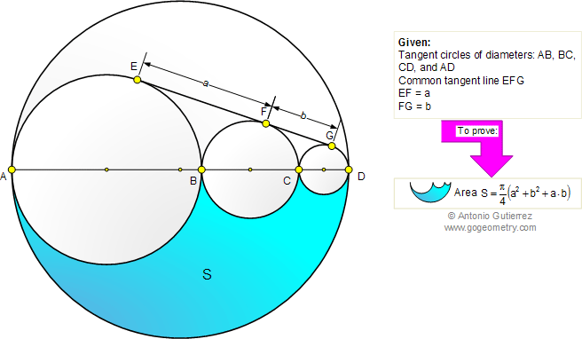Cuatro circunferencias tangentes, tangente comun, Area