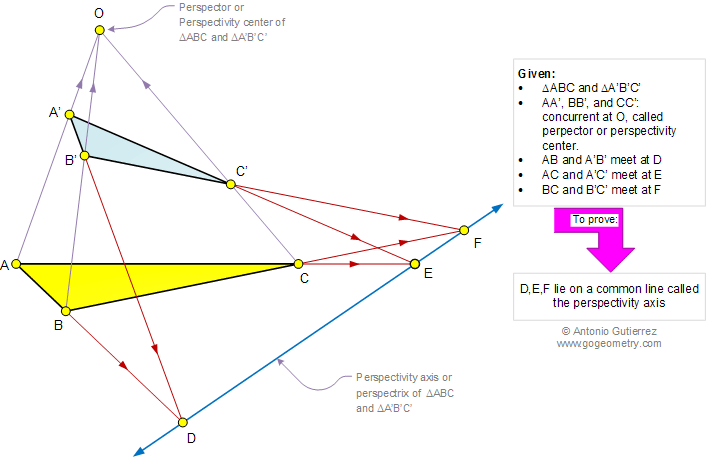 Geometry problem: Desargues theorem, perspective triangles