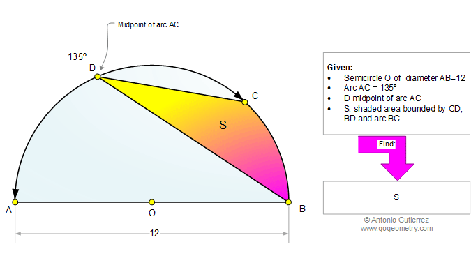 Problem 825: Circle, Semicircle, Arc, Chord, Midpoint, Sector, Triangle, Area