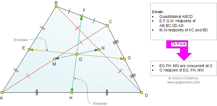 Problem 828: Quadrilateral, Midpoint, Opposite sides, Diagonals, Concurrent lines, Triangle, Bimedian