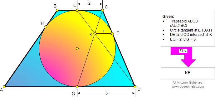 Circumscribed trapezoid, Circle, Tangent, Metric Relations