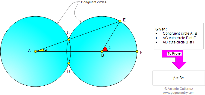 Geometry problem 875: Congruent Circles, Intersecting Circles, Secant, Center, Angle Trisection, Triple Angle