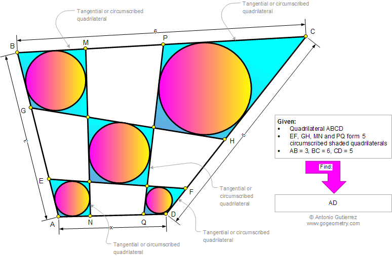 Geometry Problem: Five Circumscribed Quadrilaterals, Circle, Tangent