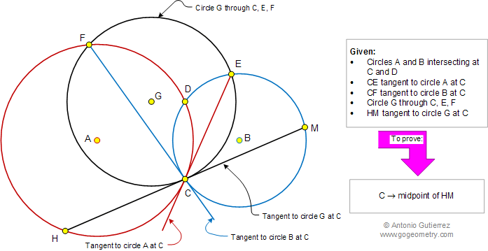Geometry Problem: Three Intersecting Circles, Three Tangent Lines, Midpoint