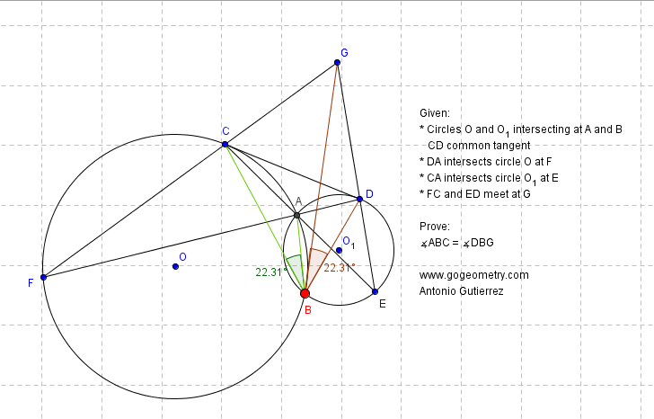 Dynamic Geometry Problem 900: Intersecting Circles, Common External Tangent, Secant, Angle, Congruence. HTML5 Animation for Tablets