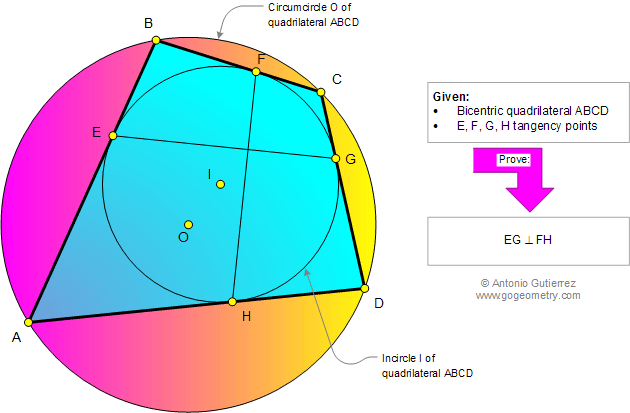 Problema de Geometría 906 (ESL): Cuadrilátero Bicéntrico, Circunferencia, Inscrito, Incentro, Circuncentro, Circunscrito, Cuerdas Perpendiculares