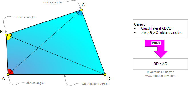 Infographic Geometry Problem 923: Quadrilateral, Quadrangle, Obtuse Angle, Diagonal, Inequality, Length