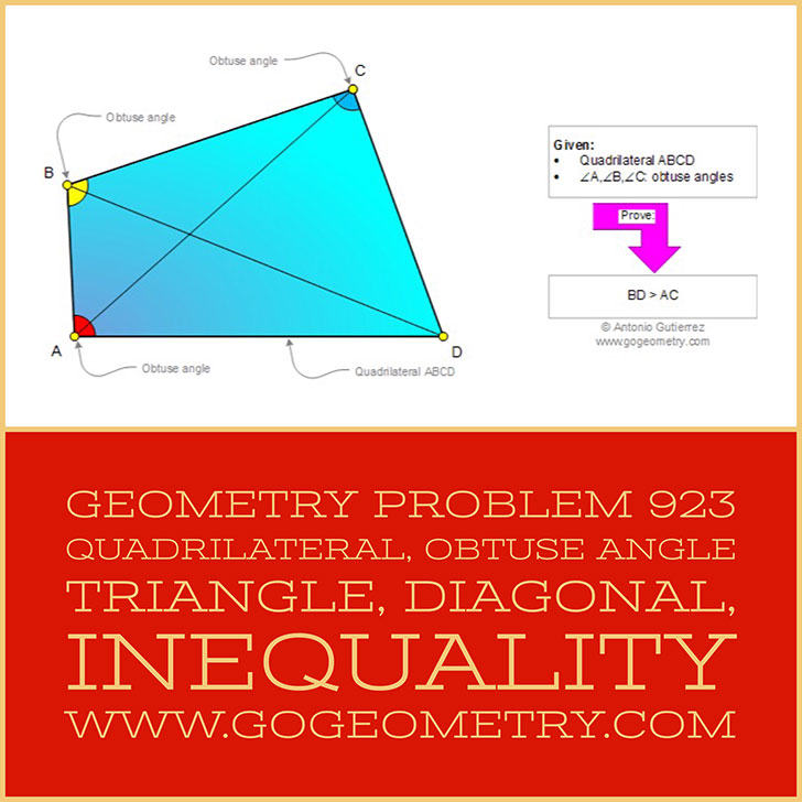 Geometric Art: Typography of problem 923 using iPad Apps