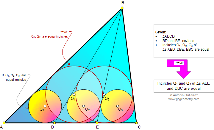 Infographic Geometry Problem 935: Triangle, Cevian, Equal Incircles, Inscribed Circles